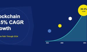 Exponential growth curve with 36.5% CAGR badge and blockchain blocks on dark navy background