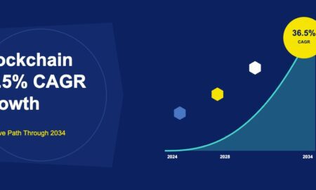 Exponential growth curve with 36.5% CAGR badge and blockchain blocks on dark navy background