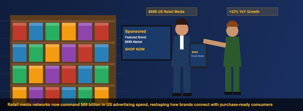 Brand manager reviews retail media network performance data on tablet inside a physical retail store