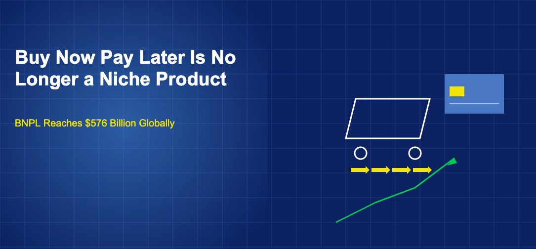 Shopping cart with split payment arrows, a credit card, and a rising green growth line
