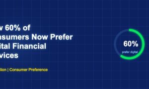 Circular progress chart showing 60 percent consumer preference for digital services