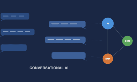 Conversational marketing technology showing AI chatbots, live chat, and CRM integration for real-time customer engagement