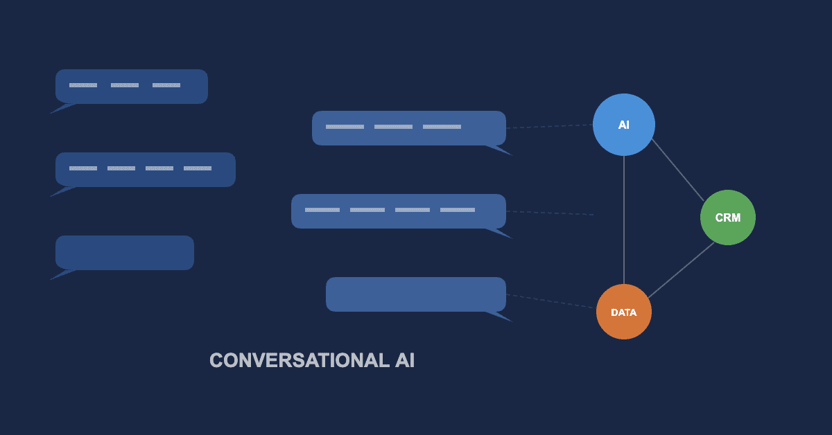 Conversational marketing technology showing AI chatbots, live chat, and CRM integration for real-time customer engagement