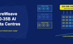 Three Nvidia H100 GPU cards with CoreWeave data centre building and $30-35 billion capex badge on dark navy background