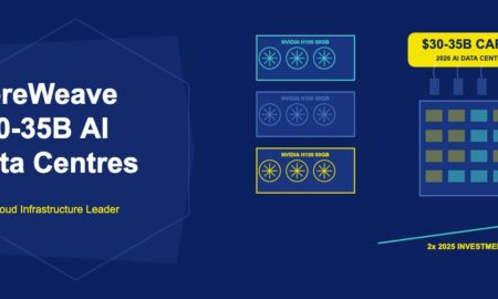 Three Nvidia H100 GPU cards with CoreWeave data centre building and $30-35 billion capex badge on dark navy background