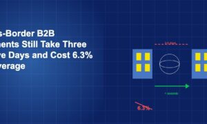 Two bank buildings with a slow red dashed arrow and fast green solid arrow between them around a globe, with 6.3% crossed out