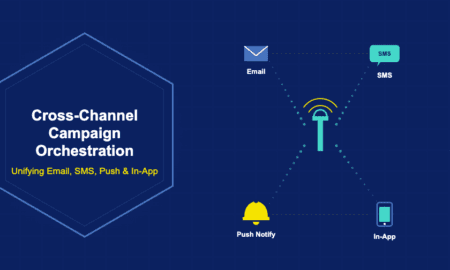 Infographic showing cross-channel campaign orchestration unifying email, SMS, push notifications and in-app messaging