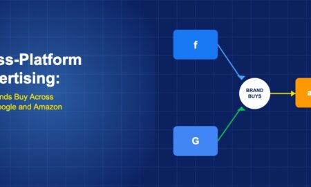 Three platform icons for Meta, Google and Amazon connected by arrows to a central brand advertiser