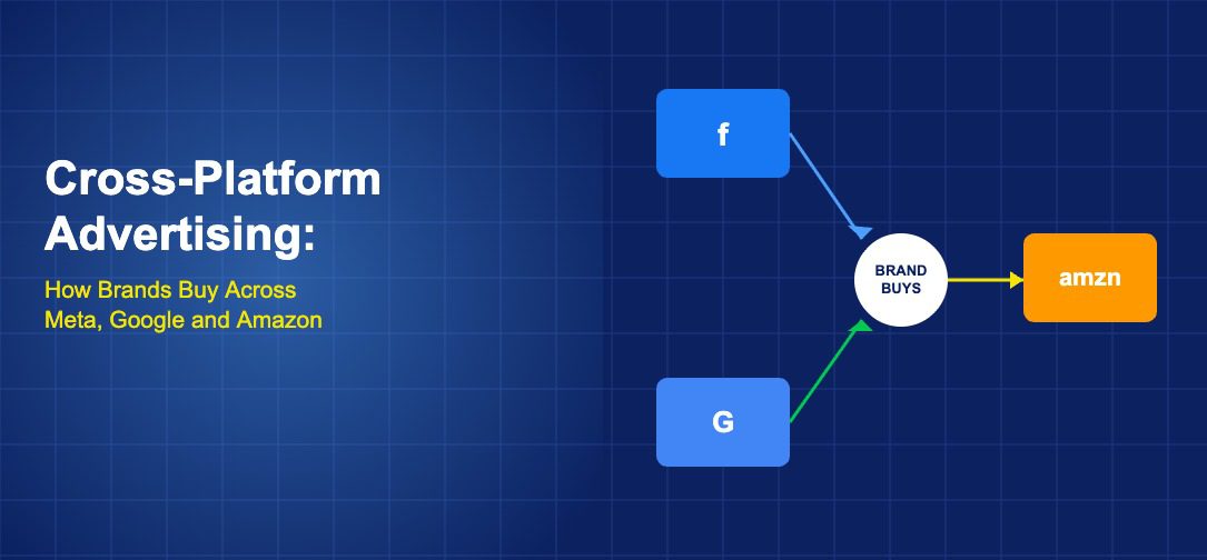 Three platform icons for Meta, Google and Amazon connected by arrows to a central brand advertiser