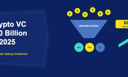 Dollar coins flowing into blockchain startups with $20 billion VC badge on dark navy background