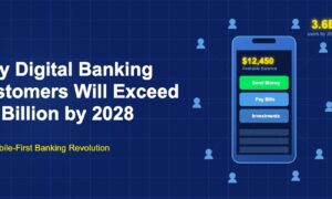 Smartphone displaying digital banking dashboard with balance and payment options surrounded by user icons on dark blue grid background