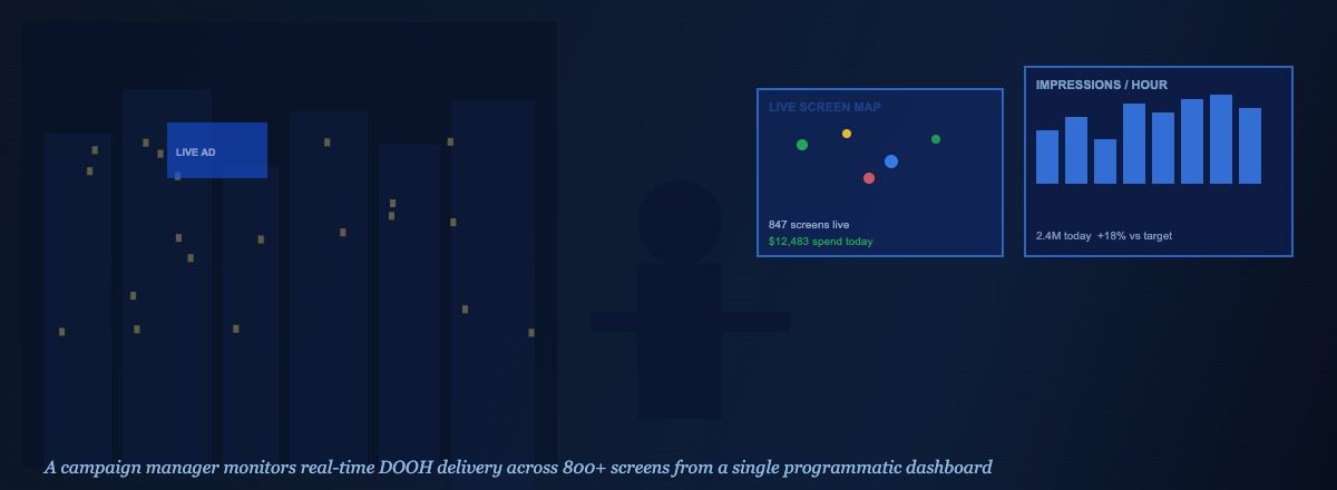 DOOH campaign manager monitoring digital outdoor screens