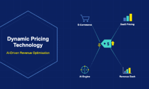 Infographic showing dynamic pricing technology with AI-driven revenue optimisation for e-commerce and SaaS including AI engine and revenue dashboard