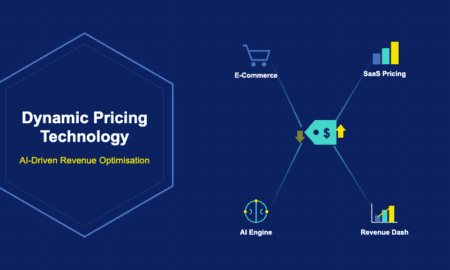 Infographic showing dynamic pricing technology with AI-driven revenue optimisation for e-commerce and SaaS including AI engine and revenue dashboard