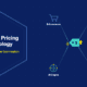 Infographic showing dynamic pricing technology with AI-driven revenue optimisation for e-commerce and SaaS including AI engine and revenue dashboard
