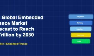 Layered diagram illustrating embedded finance market growth to 7 trillion dollars