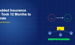 Red 12-month clock transforming via arrow to green 48-hour clock, with API connector and growth bar from $18B to $72B