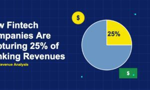 Pie chart showing 25% fintech share of banking revenues