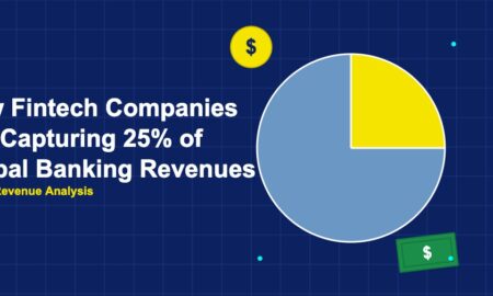 Pie chart showing fintech 25% share of banking revenues