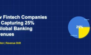 Pie chart showing fintech companies capturing 25 percent of banking revenues