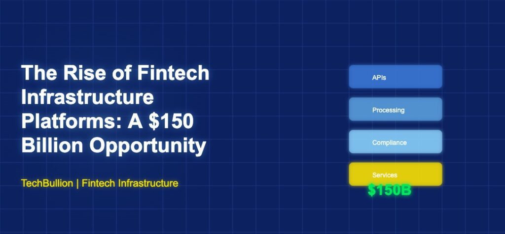 Layered infrastructure diagram showing fintech platform components