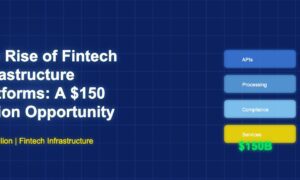 Layered infrastructure diagram showing fintech platform components