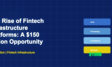 Layered infrastructure diagram showing fintech platform components
