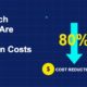 Downward arrow showing 80% cost reduction with credit card