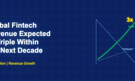 Growth chart showing fintech revenue tripling compared to traditional finance