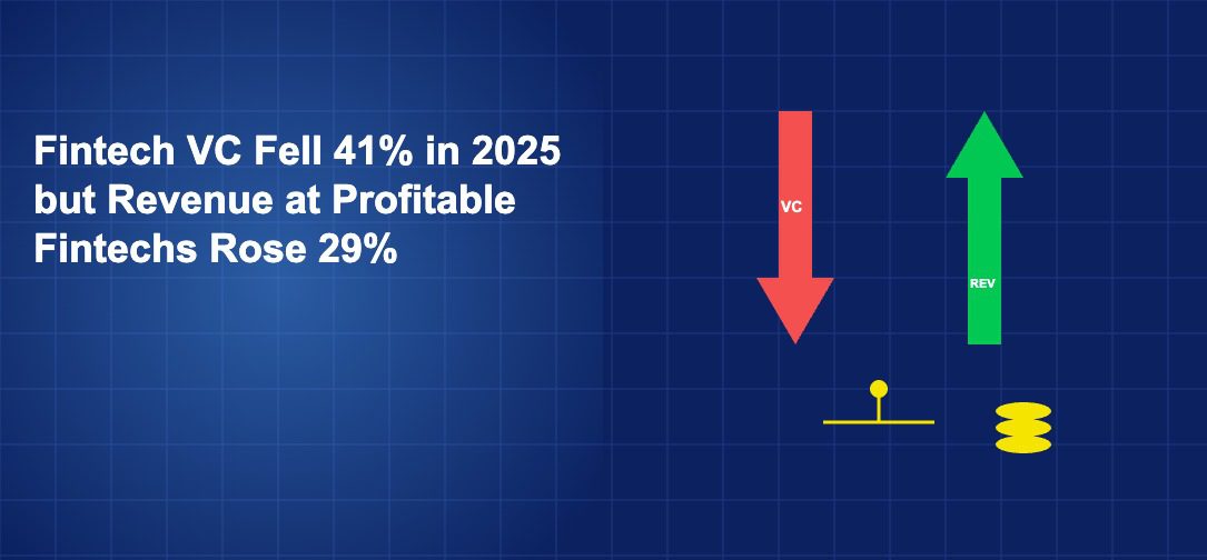 Red downward arrow labeled VC beside green upward arrow labeled REV with a balance scale and gold coins