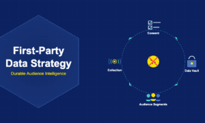 Infographic showing first-party data strategy with consent management, data vaults, audience segments, and signal collection flowing around a deprecated cookie icon