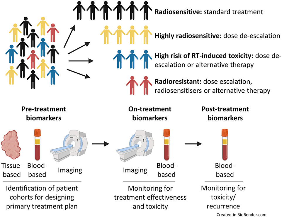 Precision in Oncology: Understanding Radiation Therapy Diagnosis and Staging