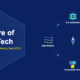 Infographic showing the future of MarTech with AI automation, privacy shields, composable tech stacks, and data streams flowing around a central rocket icon