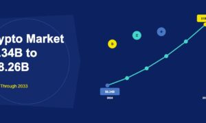 Growth chart from $6.34B to $18.26B with crypto coin icons and trend arrow on dark navy background