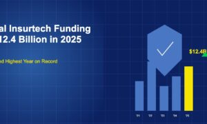 Blue shield with checkmark alongside a bar chart of insurtech funding by year with $12.4B label