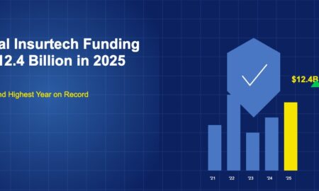 Blue shield with checkmark alongside a bar chart of insurtech funding by year with $12.4B label