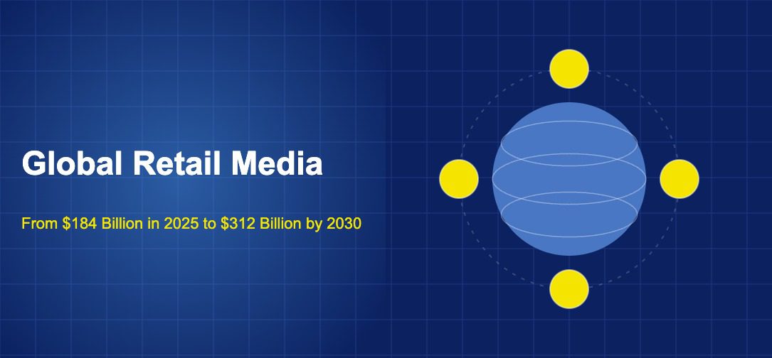 Blue globe with four yellow coin circles orbiting on a dashed ring against a dark navy grid