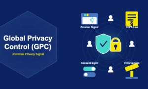 Infographic showing Global Privacy Control GPC with a shield and padlock in the center surrounded by browser signal, CCPA law, consent management, and enforcement icons connected by pulse rings with user figures