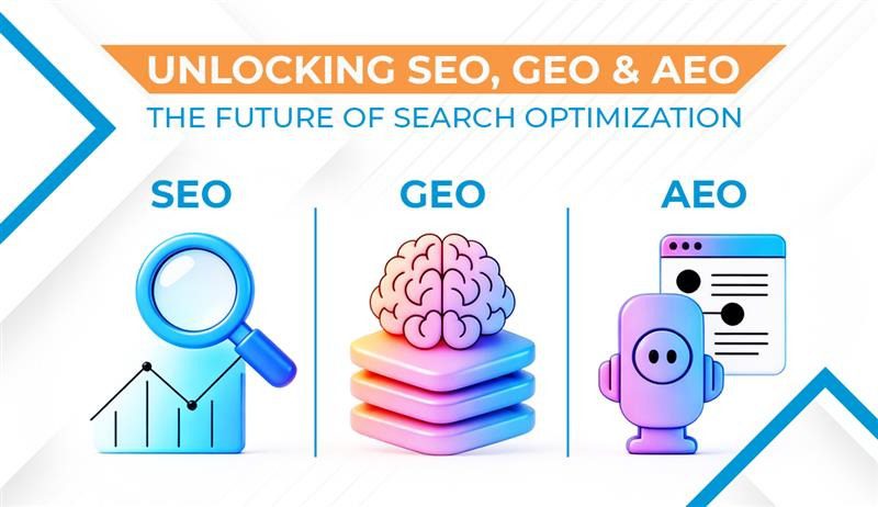Unlocking SEO, GEO & AEO: The Future of Search Optimization