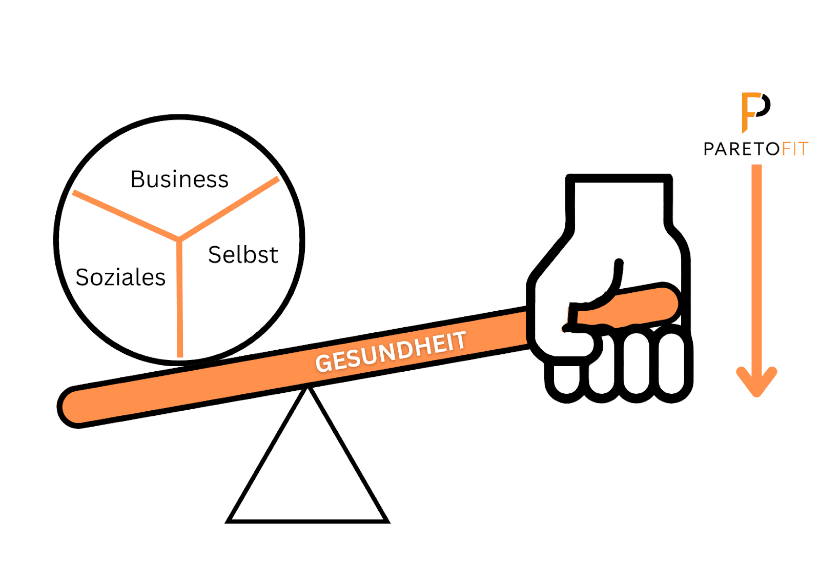 कार्यक्रम समीक्षा: संस्थापक स्वास्थ्य के लिए Paretofit की पुरस्कार विजेता 80/20 प्रणाली