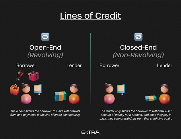 Line of Credit vs. Credit Card: Why More Borrowers Are Choosing Simple Interest