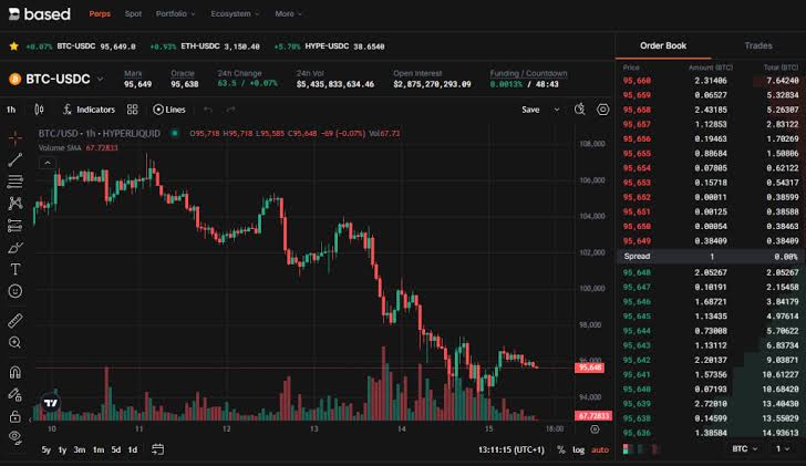 PerlinX Review: A Next-Gen Perp DEX for On-Chain Traders