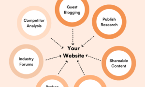 A Practical Framework for Building Trustworthy Backlinks in a Crowded Web