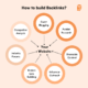 A Practical Framework for Building Trustworthy Backlinks in a Crowded Web