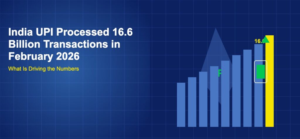 India map silhouette with UPI text, rising bar chart of monthly transactions reaching 16.6B, and a smartphone icon