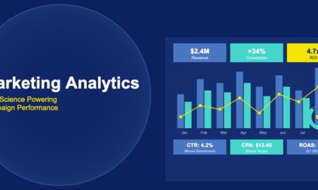 Dark navy dashboard with bar charts, KPI cards showing revenue, conversion and ROI metrics, line graph and donut chart illustrating marketing analytics performance
