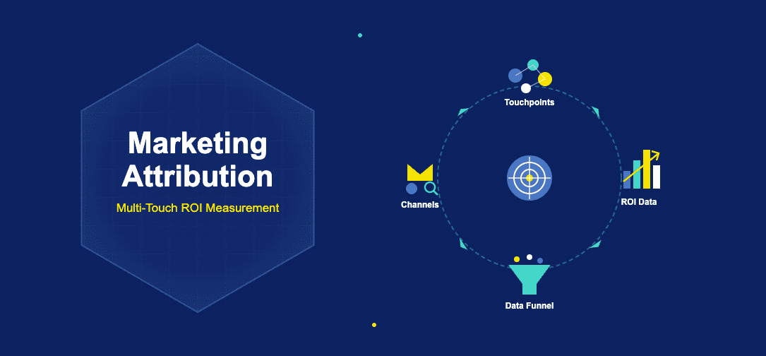 Infographic showing multi-touch attribution with connected touchpoints, channels, data funnels, and ROI measurement flowing around a central target