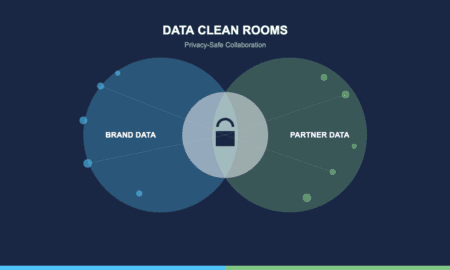 Marketing data clean rooms showing privacy-safe audience collaboration and measurement between brand and partner datasets