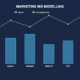 Marketing mix modelling showing cross-channel spend and incremental ROI measurement across TV, social, search, display, CTV and OOH