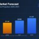 MarTech market forecast chart showing growth from $589 billion in 2025 to $714 billion in 2026